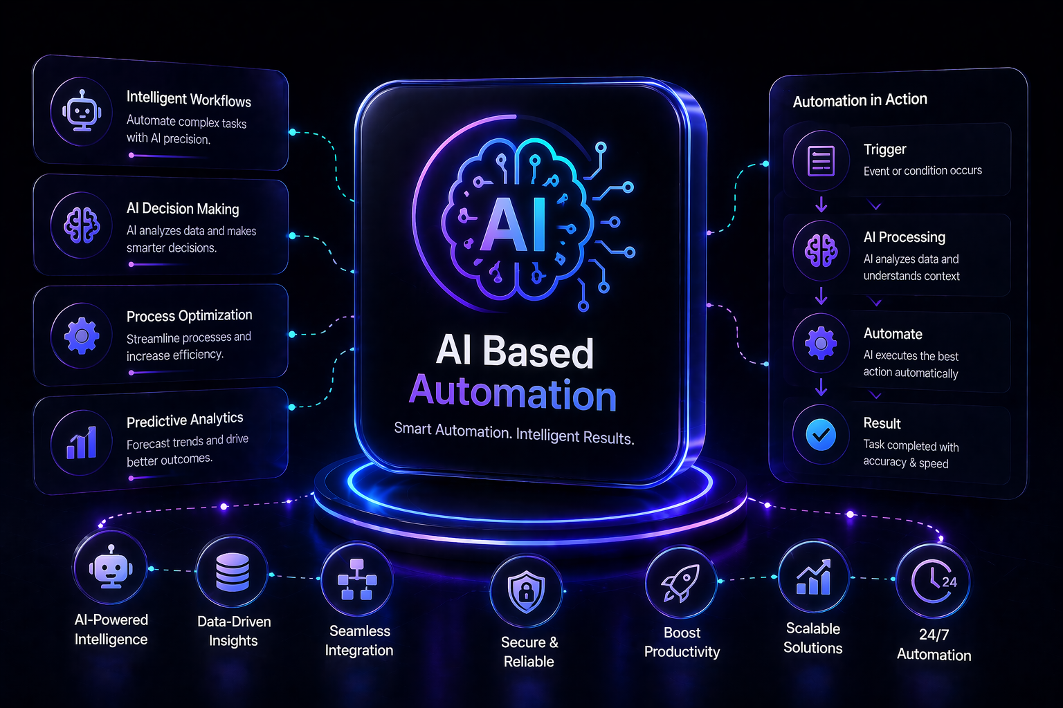 AI automation preview