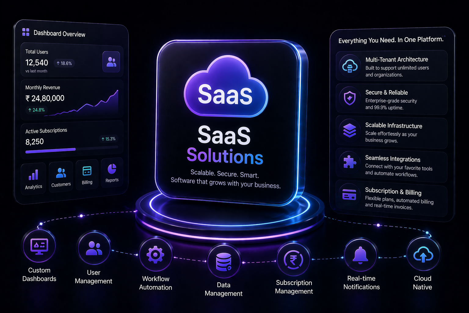 SaaS products preview