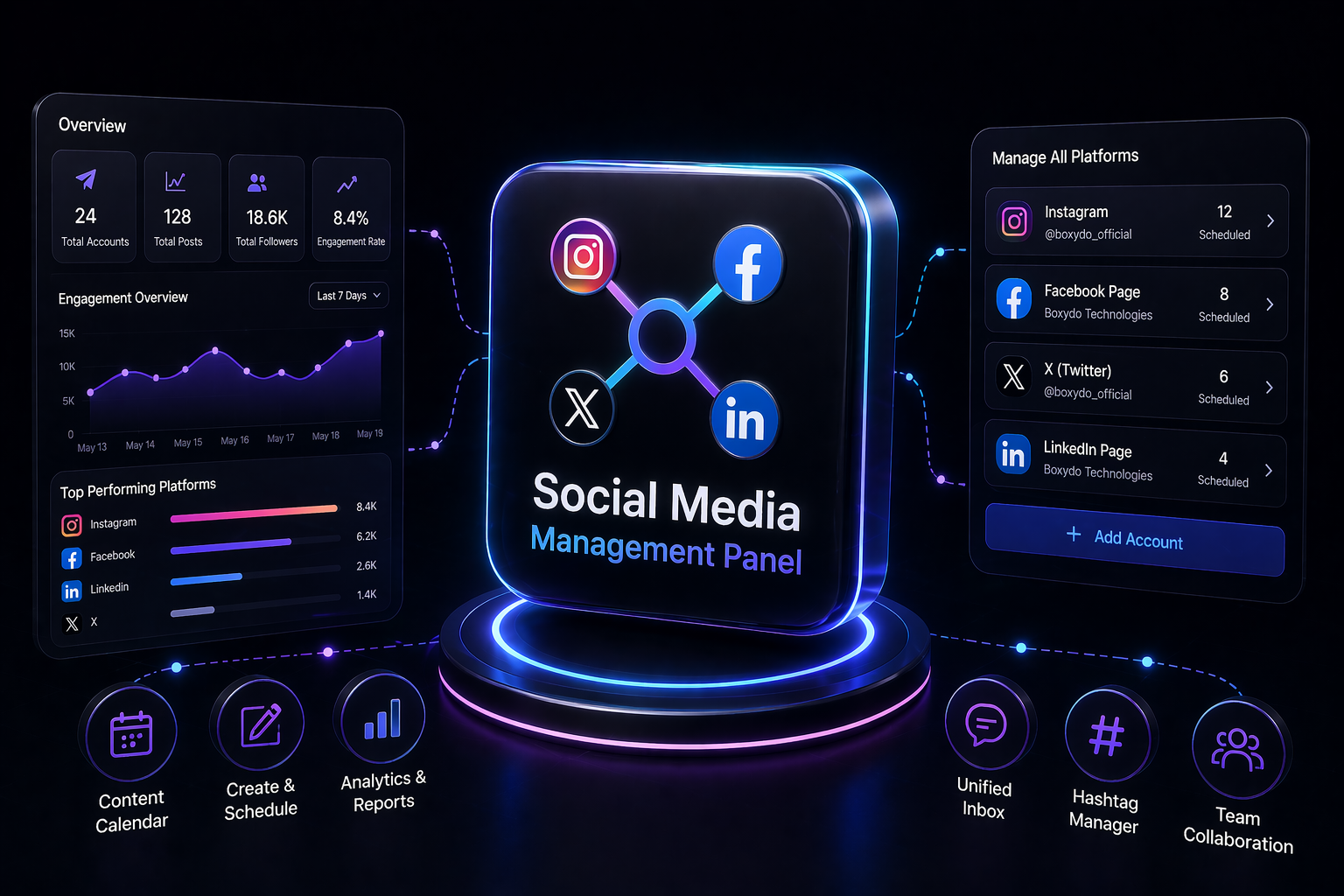 Social media platform preview